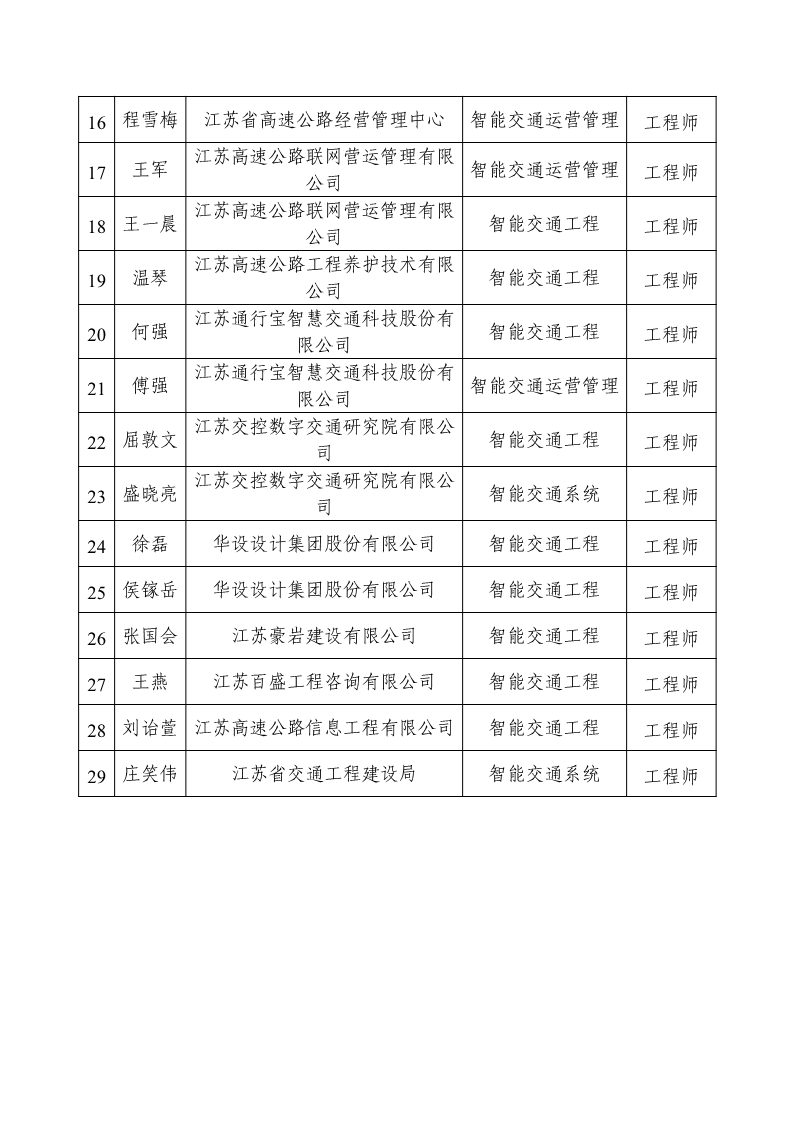 2023年度江苏省数字经济(智能交通)工程中级专业技术资格评审结果公示_4.jpg