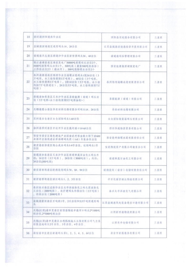 关于2023年度江苏省绿色港口等级认定结果的公示正式版_4.jpg