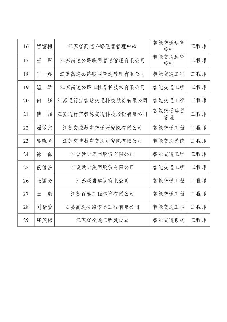 03 苏交学办〔2024〕3号关于公布2023年江苏省数字经济(智能交通)工程中级专业技术资格职称评审结果的通知__3.jpg