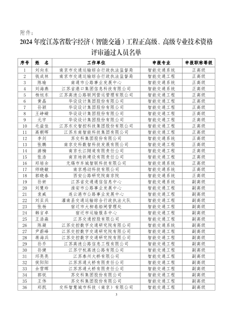 关于2024年度数字经济（智能交通）工程正高级、高级专业技术资格评审结果公示_3.jpg