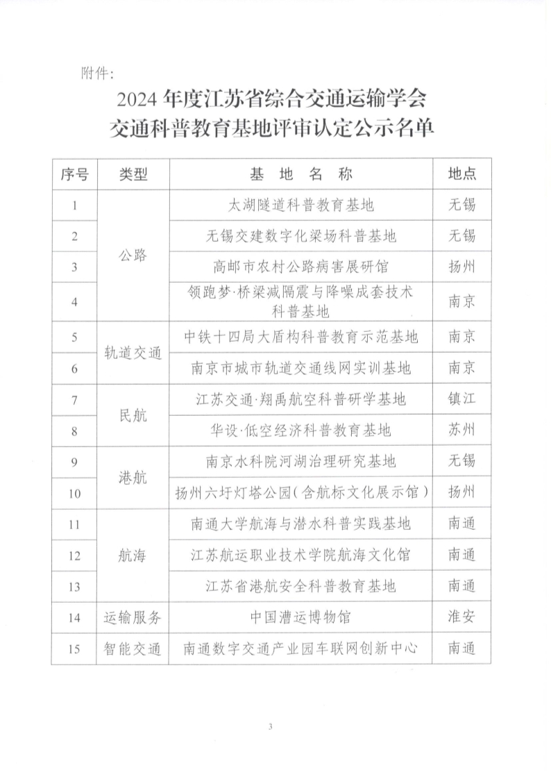 苏交学办〔2024〕96号  关于2024年度江苏省综合交通运输学会交通科普教育基地评审认定结果的公示_3.jpg